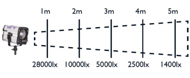 HEDLER Profilux LED 1000X LED-Leuchte