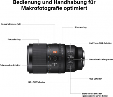 Sony SEL FE 100mm f2.8 Macro GM OSS