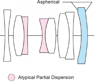 Voigtländer Color-Skopar 28mm f2.8 Type II VM aspherical black