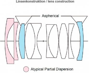 Voigtländer Nokton 28mm f1.5 I VM aspherical black-matt customer return