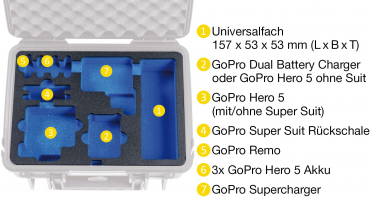 GoPro HERO12 Black + B&W Case Type 1000 schwarz