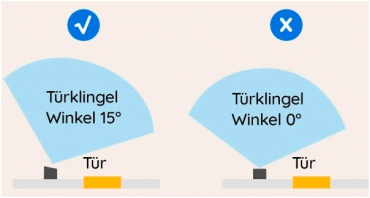 Reolink D340P Türklingel