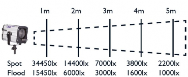 HEDLER Profilux LED 1000