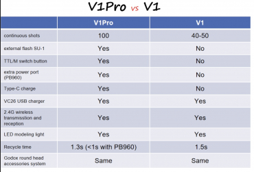 Godox V1Pro N round flash unit for Nikon