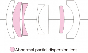 Voigtländer Color-Skopar 50mm f2,2 VM noir Retour client