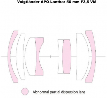Voigtländer APO-Lanthar 50mm f3,5 Typ I VM schwarz Kundenretoure
