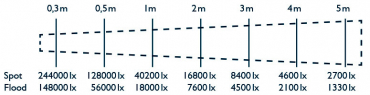 HEDLER Profilux LED 1400