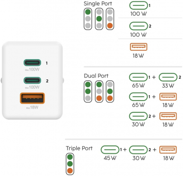 Hama 201997 Hama GaN 2X USB-C,1X USB-A 100W